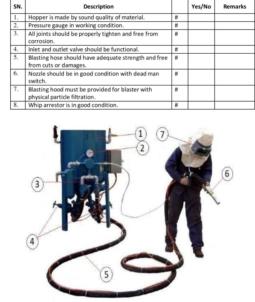 Sand blasting set inspection check list 